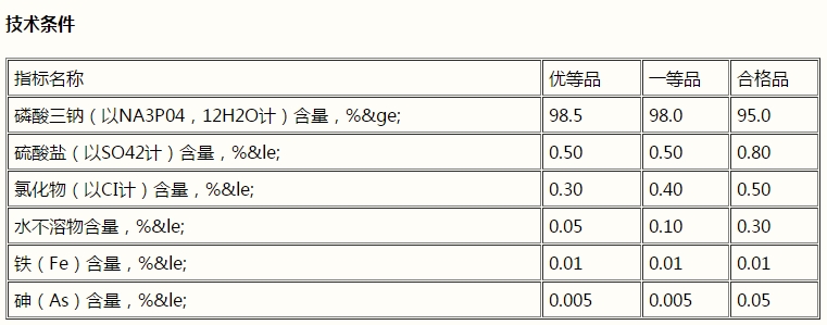 磷酸三鈉，Na3PO4(圖1)